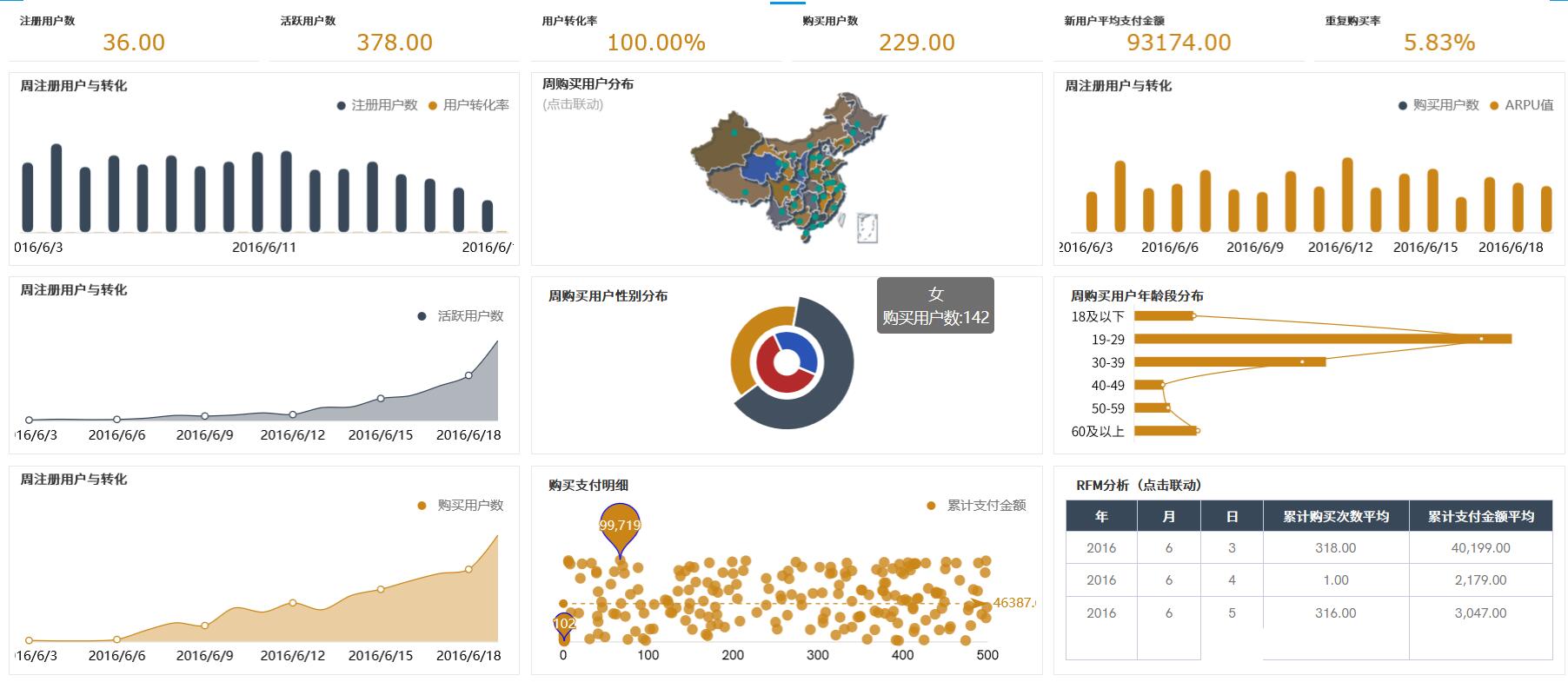 奥威BI数据可视化分析