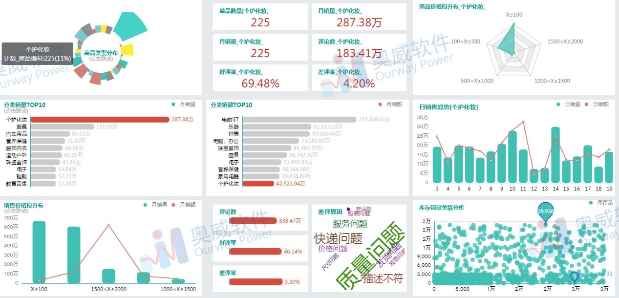 SpeedBI数据云销售分析 选企业软件 上软服之家