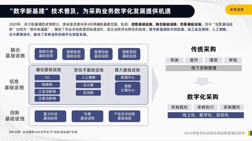 采购供应链“双璧”姊妹花，一键实现采购流程精细化管理！