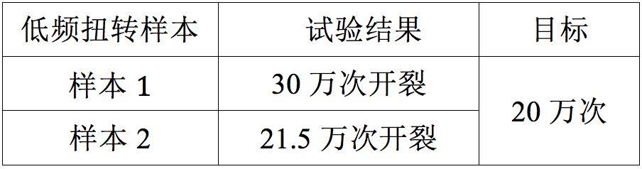 基于达索系统SIMULIA Isight的汽车扭转梁参数化设计方法