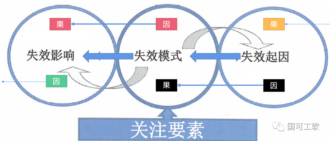 【技术分享】新版FMEA隐含的正确打开方式