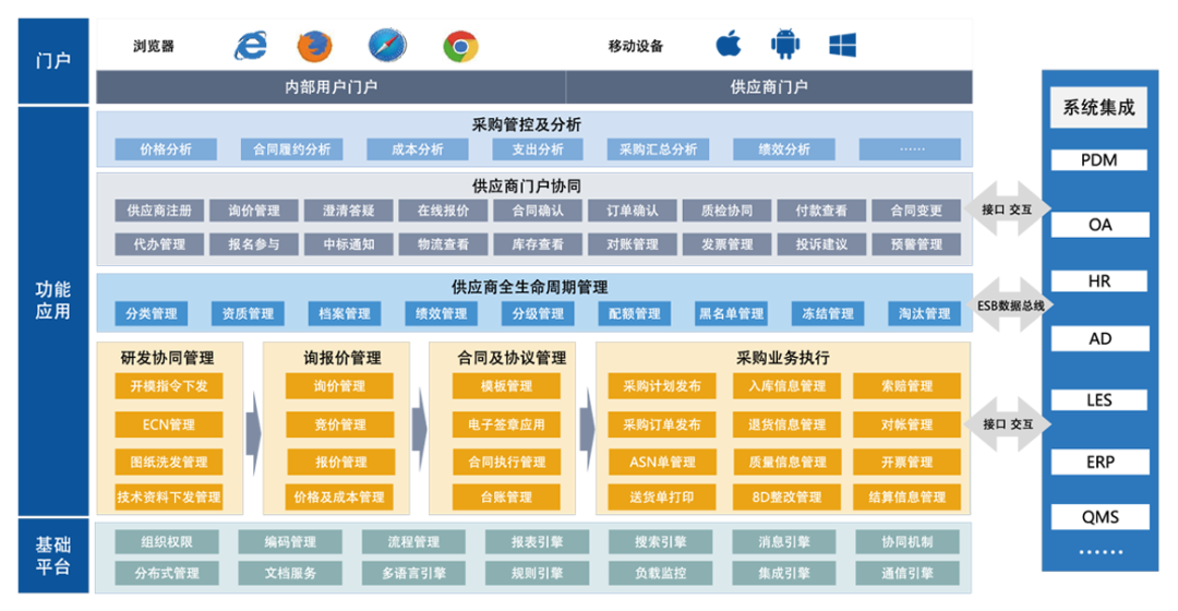 2022国产SRM供应商管理系统合集