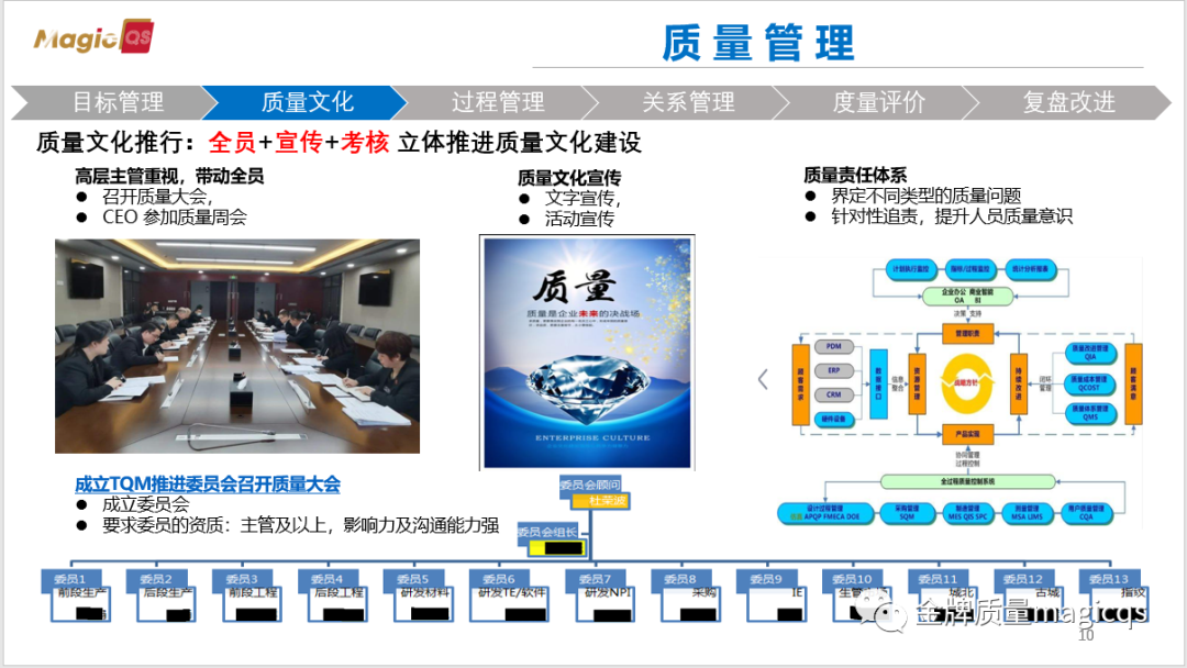 卓越质量管理实践分享（一）