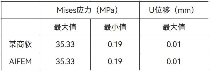 【技术】智能结构仿真软件AIFEM在旋转机械中的应用