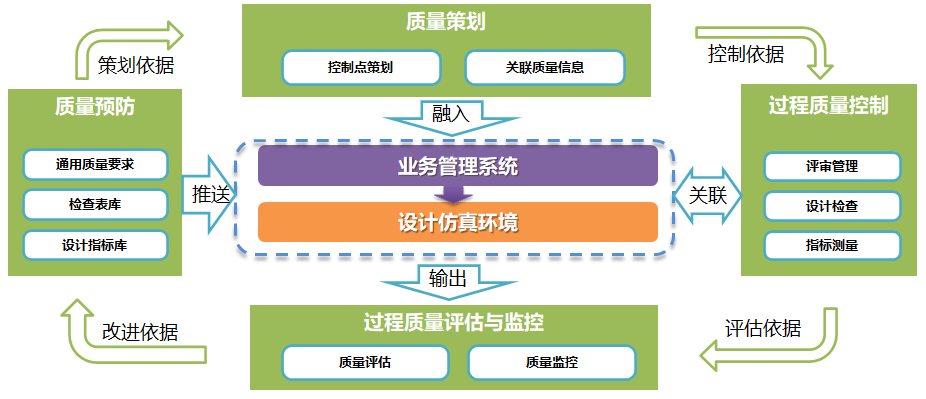 基于模型的数字化平台解决方案