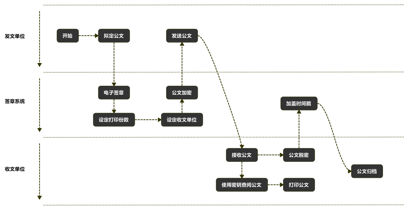 公文流转电子签章解决方案-1