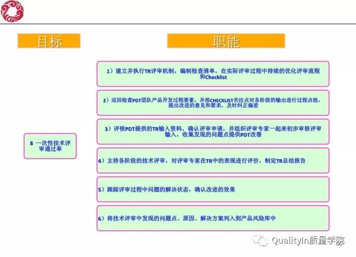 我眼里的研发质量管理！