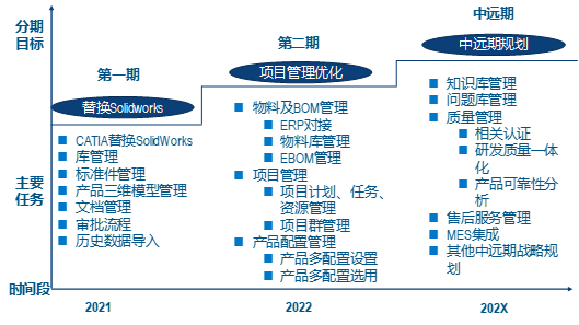 大装配体设计，3DE平台是你理想的选择