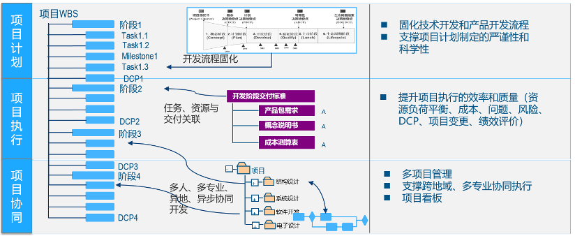 数字化赋能企业转型｜企业级项目管理在工业装备行业的应用