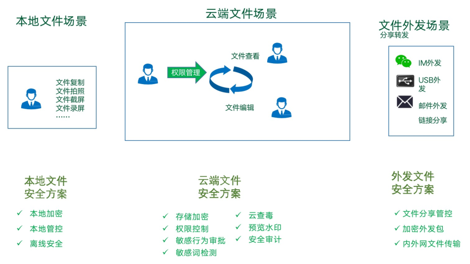 搜图神器来啦！百万文件秒搜，「以图搜图」功能已上线！