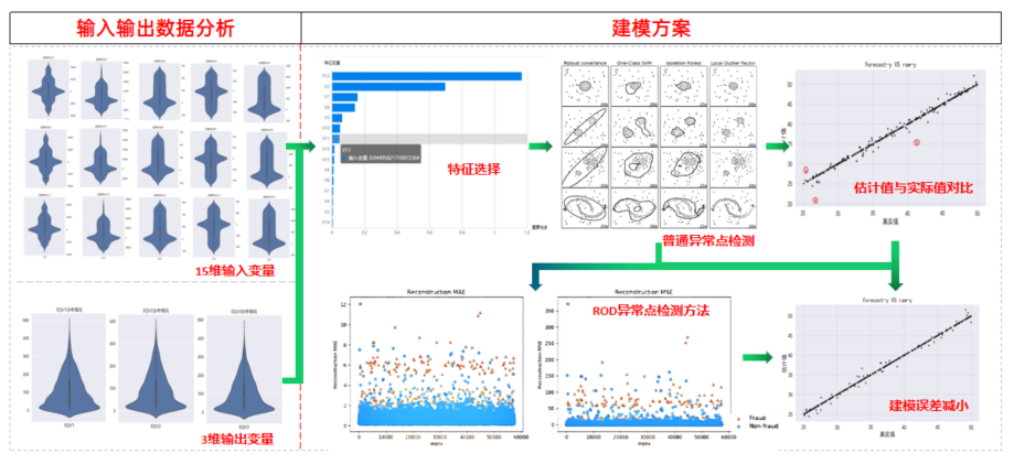 【技术】天洑数据建模实施案例集锦（3）- 风力机轮毂强度快速评估