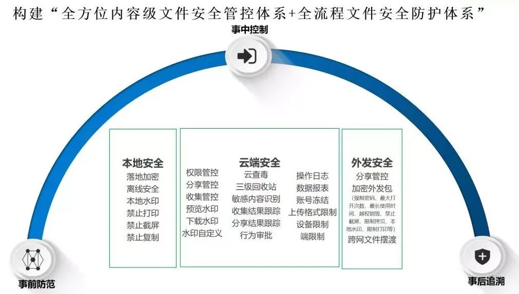 共建信创新生态，360亿方云加入“同心生态联盟”