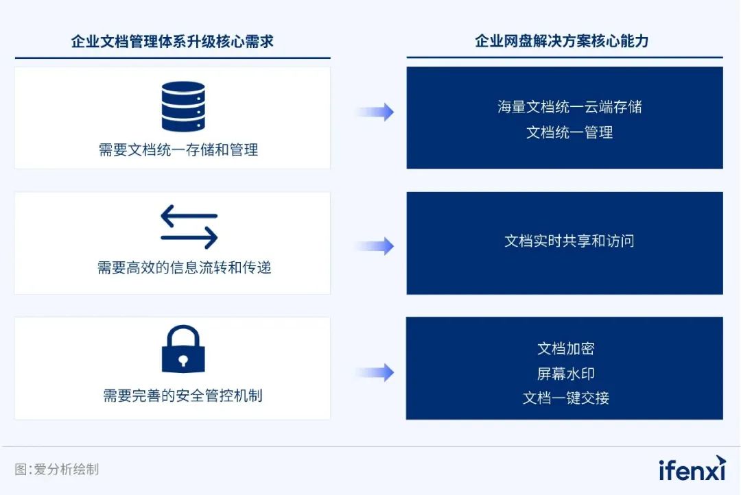 360亿方云入选《2023爱分析·数字办公实践报告》典型案例