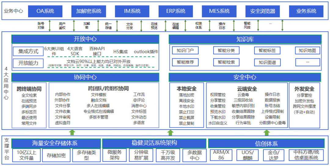 360亿方云入选信通院《高质量数字化转型产品及服务全景图》