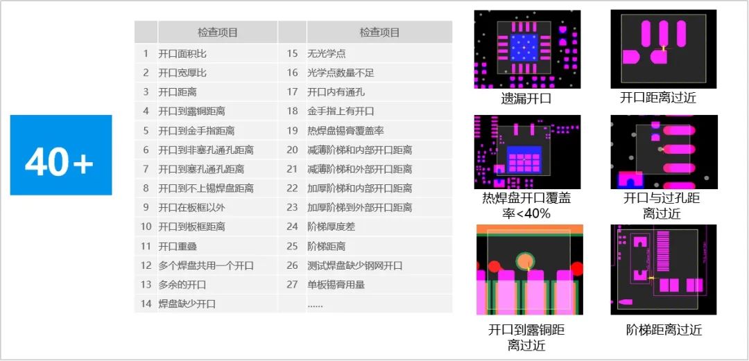 直击企业钢网检查痛点，且看智能高效解决方案！