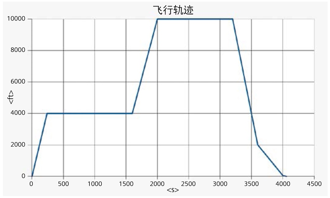 运用一维-三维计算流体动力学设计液冷航空电子设备