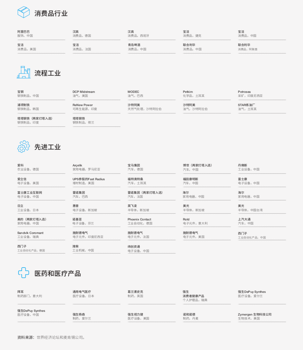 从灯塔工厂看制造业数字化转型两大业务主线的解决方案实践