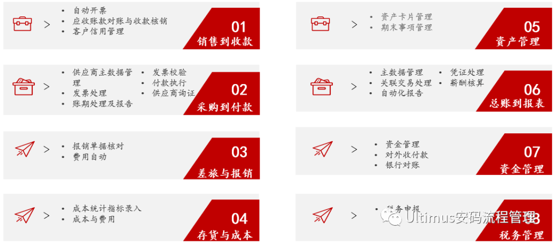 BPM & RPA 流程智能化，驱动企业数字化转型