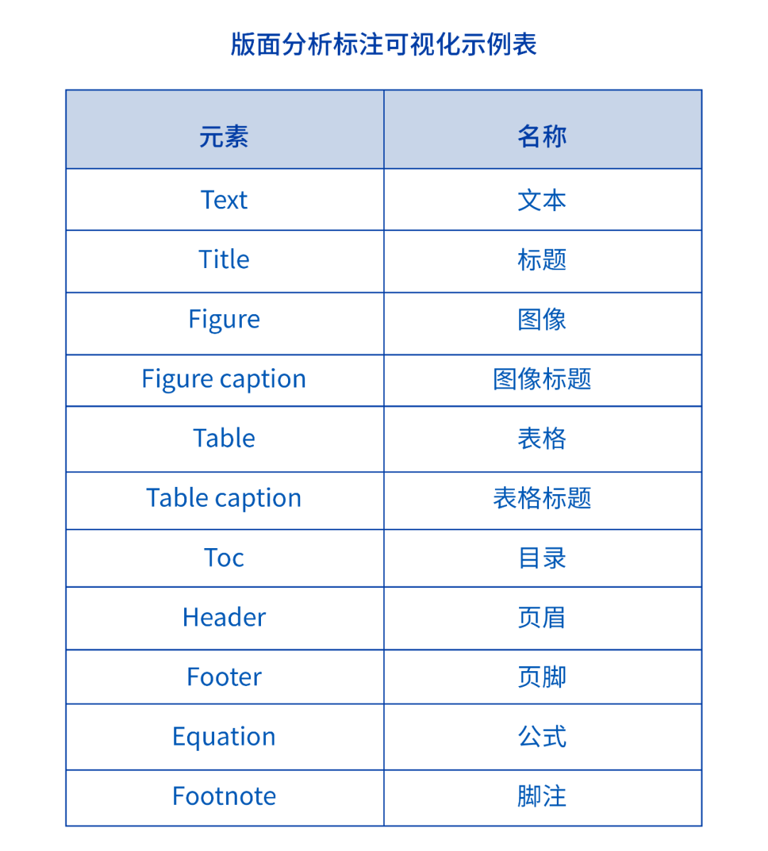 “达观杯”智能文档版面分析算法竞赛正式开赛！本届携手上海市计算机学会