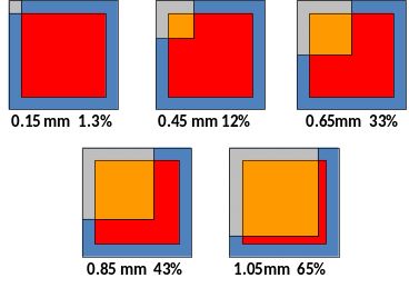 【分享】​Simcenter MicReD Quality Tester在线质量测试设备介绍