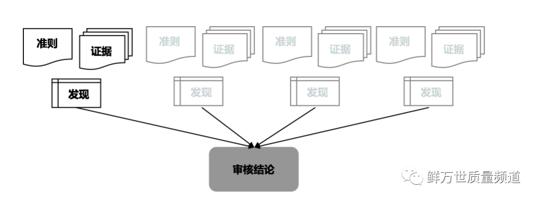 如何运用乌龟图进行审核？