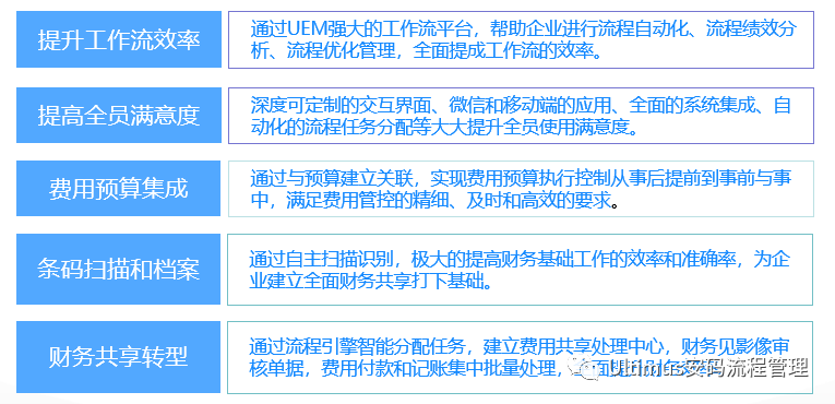 Ultimus UEM 用流程解决企业费用管控的问题