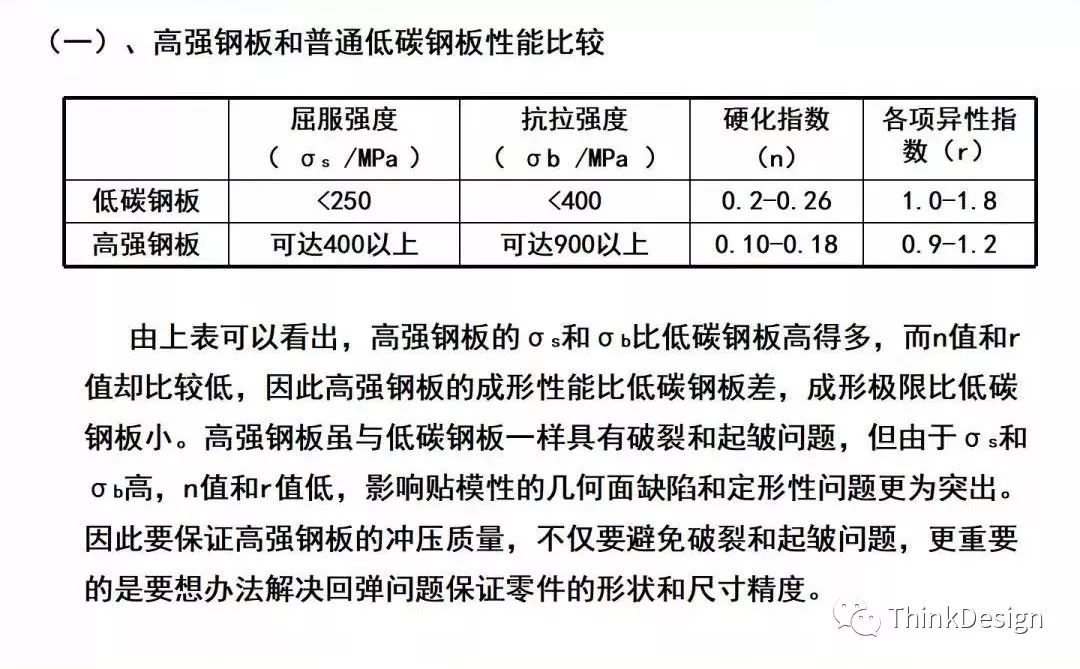 汽车高强板梁类零件冲压工艺及模具结构设计