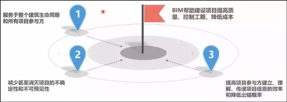 别扯虚的，BIM的真正基础是模型质量！