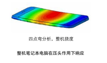 Abaqus 电子行业仿真分析实例