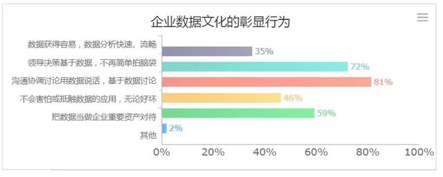 2019年中国大数据BI（商业智能）行业预测报告发布就、 商业智能 软服之家