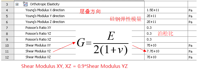 电机NVH结构仿真 | 硅钢片层叠效应对电机模态的影响