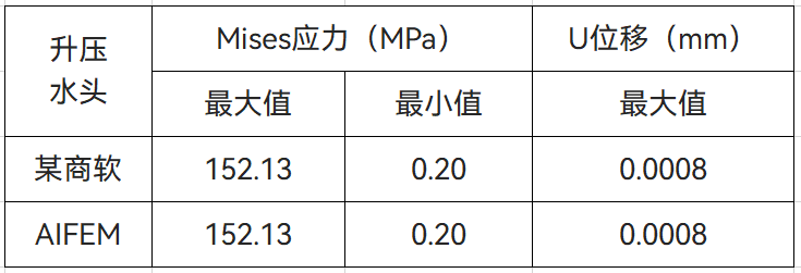 【技术】智能结构仿真软件AIFEM在旋转机械中的应用