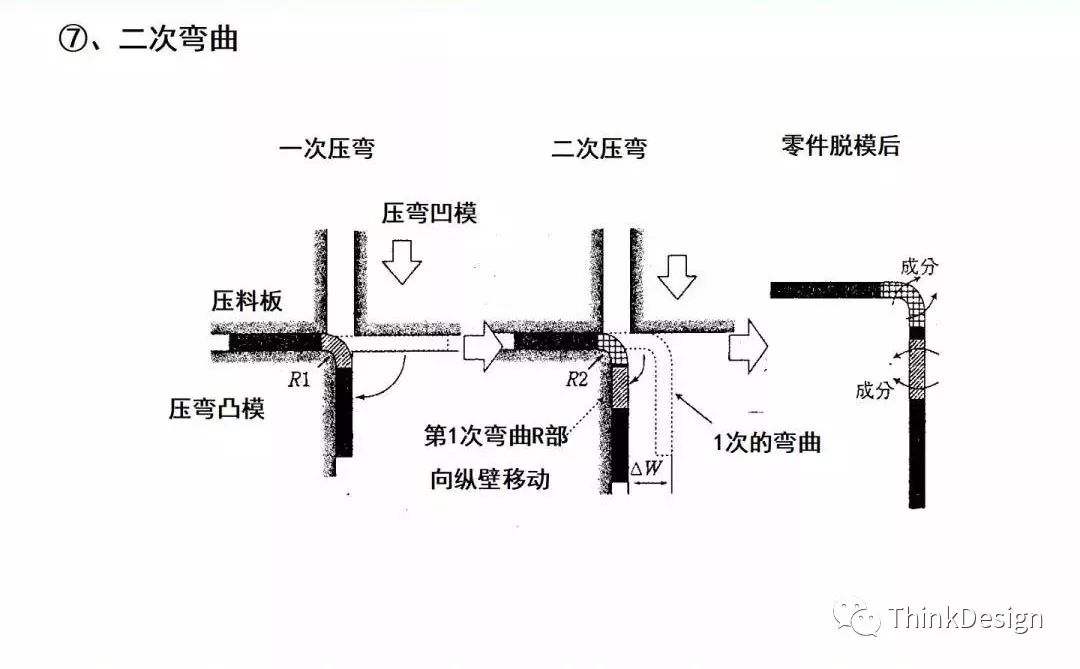 汽车高强板梁类零件冲压工艺及模具结构设计