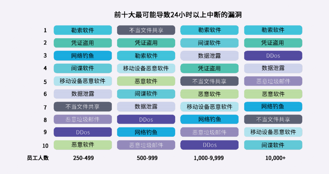 360国内首份《中小微企业数字安全报告》获中国国际数字经济博览会“创新成果”奖