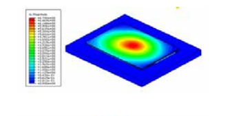 Abaqus 电子行业仿真分析实例