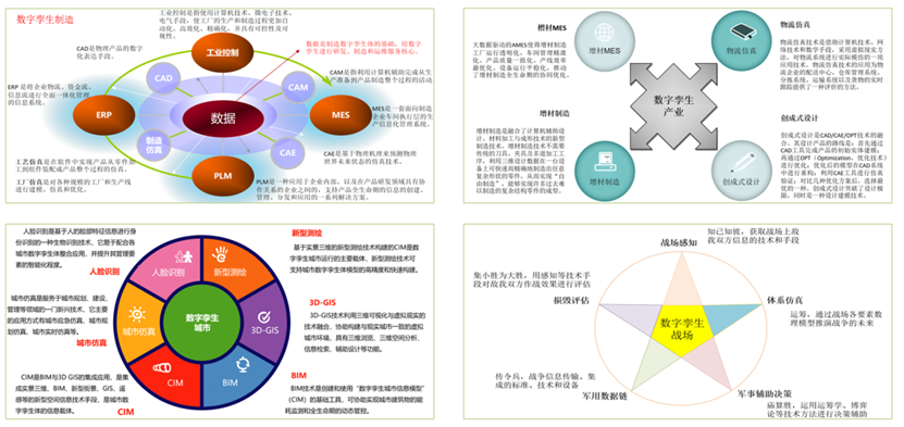 数字孪生体的生命之源