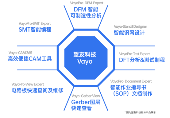 【应用示范】浙江中控携手望友科技，加速智能制造与数字化升级