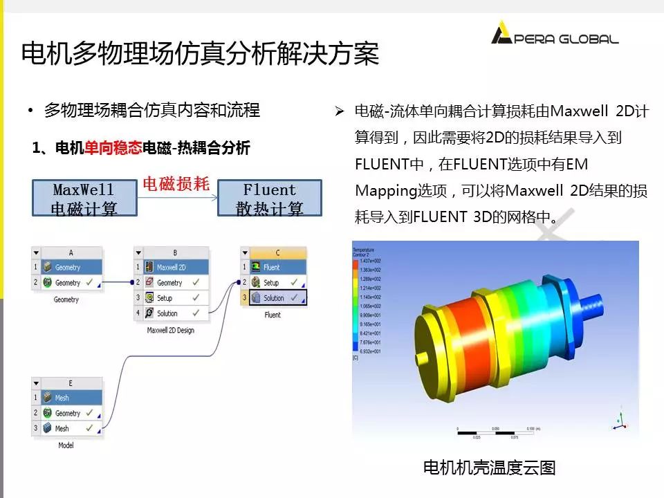 电机多物理场仿真解决方案