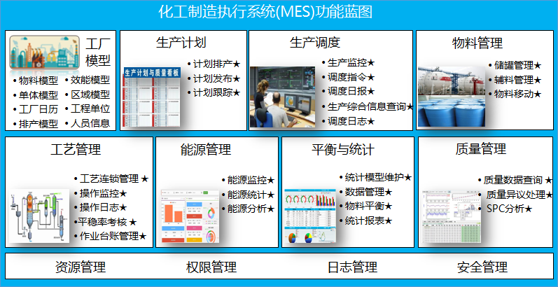 07宝信化工生产制造执行系统（MES)