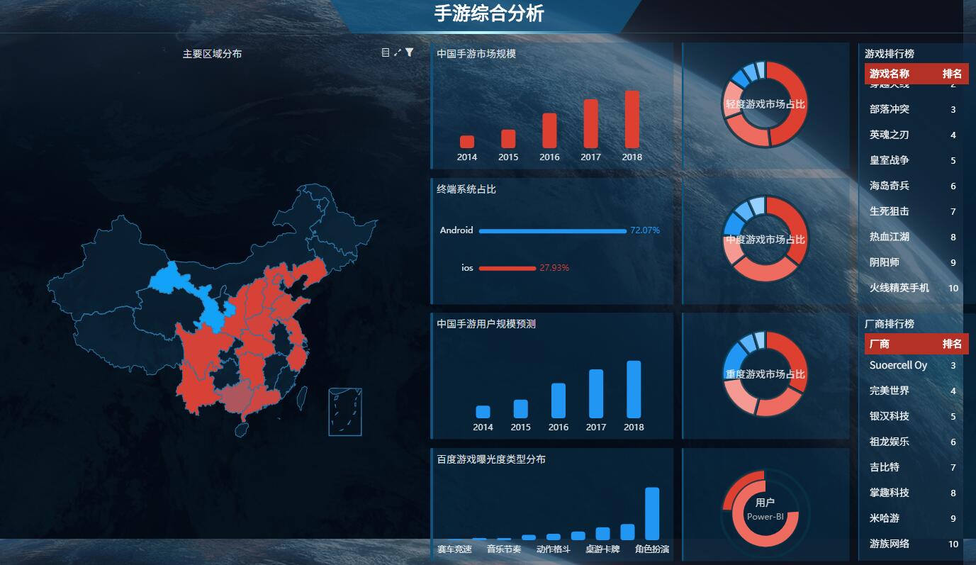 奥威BI数据分析软件