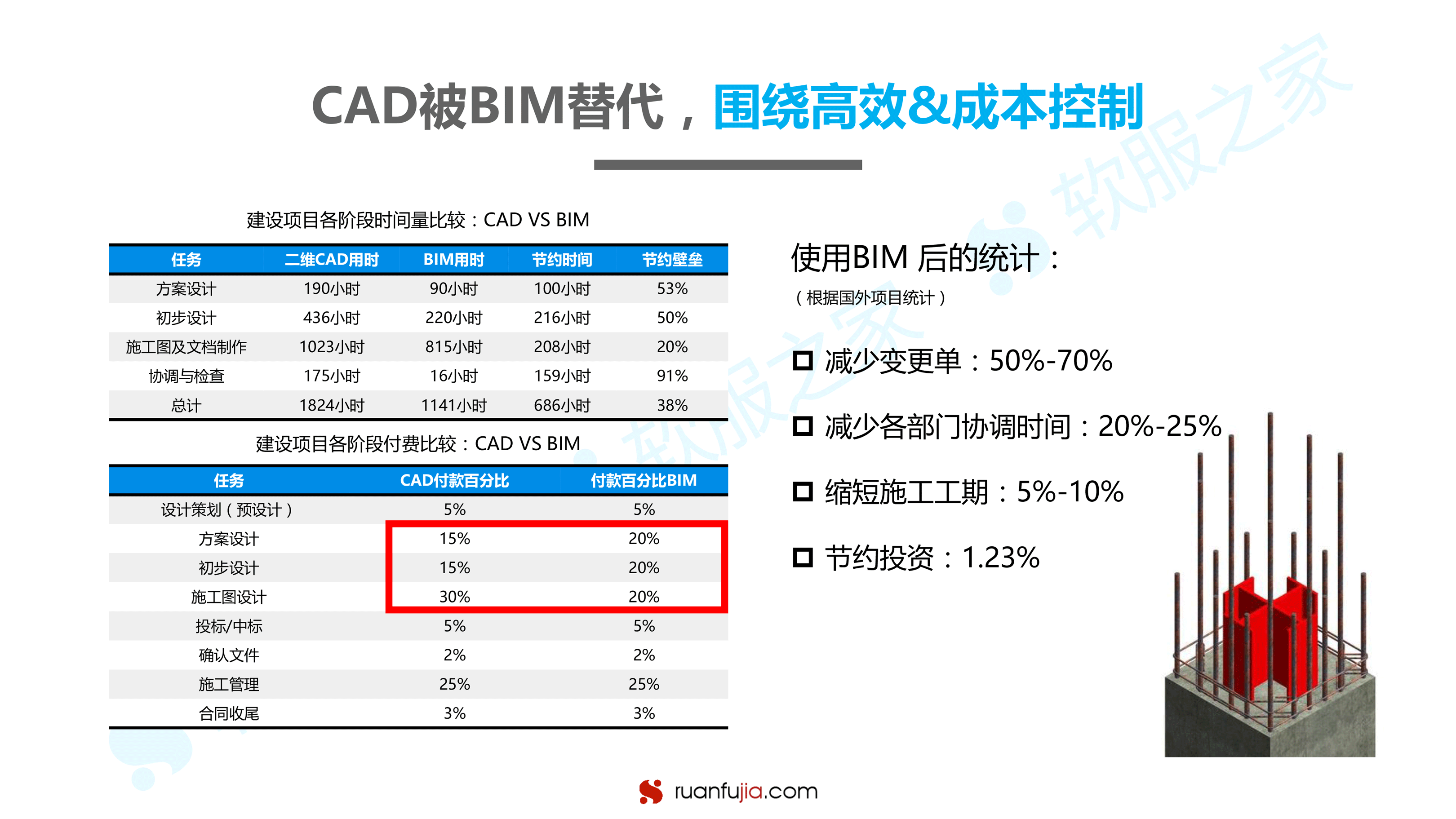 BIM研究报告-17