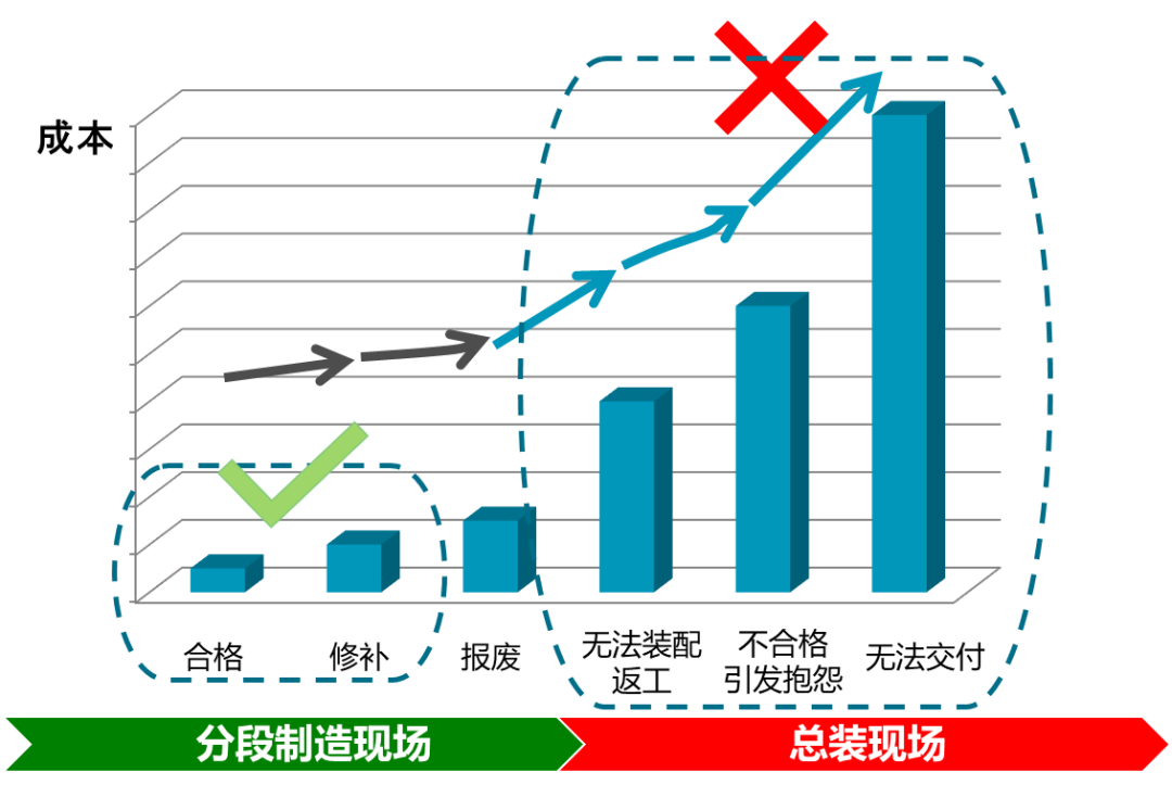 Leica扫描测量系统，实现大型船舶的虚拟装配