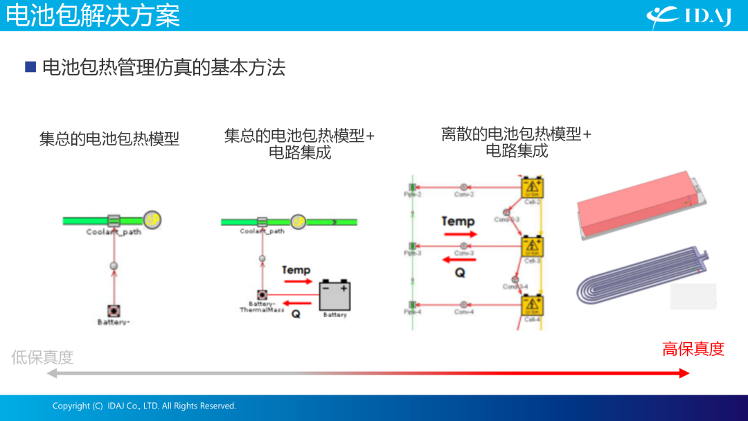 IDAJ亮相第七届全球汽车热管理系统创新技术大会，助力行业绿色可持续发展之路