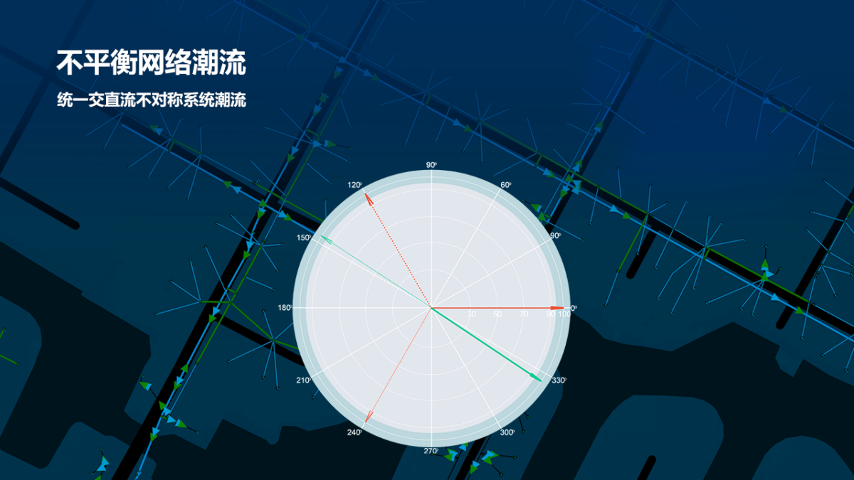 ETAP 不平衡网络潮流 01