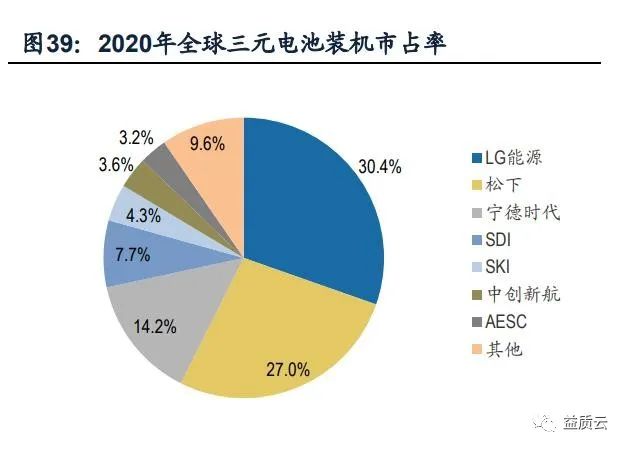 三元锂电池行业专题研究：三元材料资源化的分化与机遇