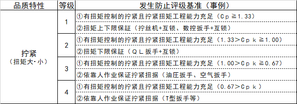 PFMEA中的预防和探测手段怎么评价其好坏？控制手段效果到底怎样，看看这份资料