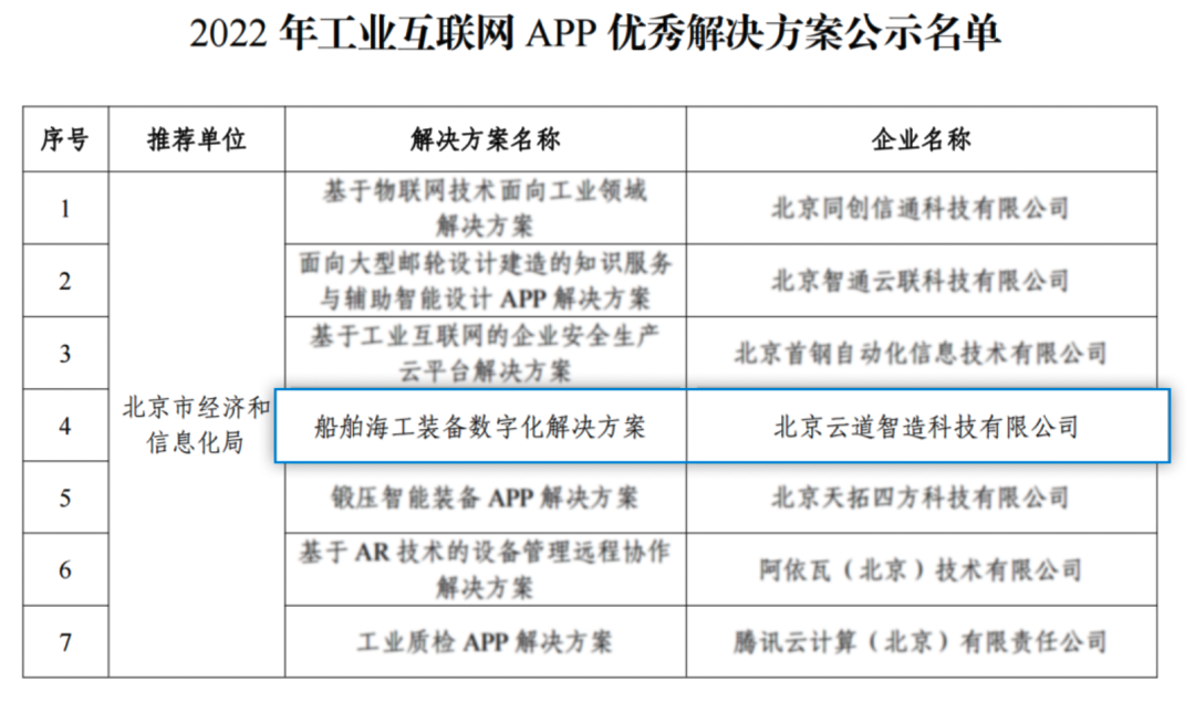 云道智造船舶海工装备数字化解决方案入选工信部2022年工业互联网APP优秀解决方案名单