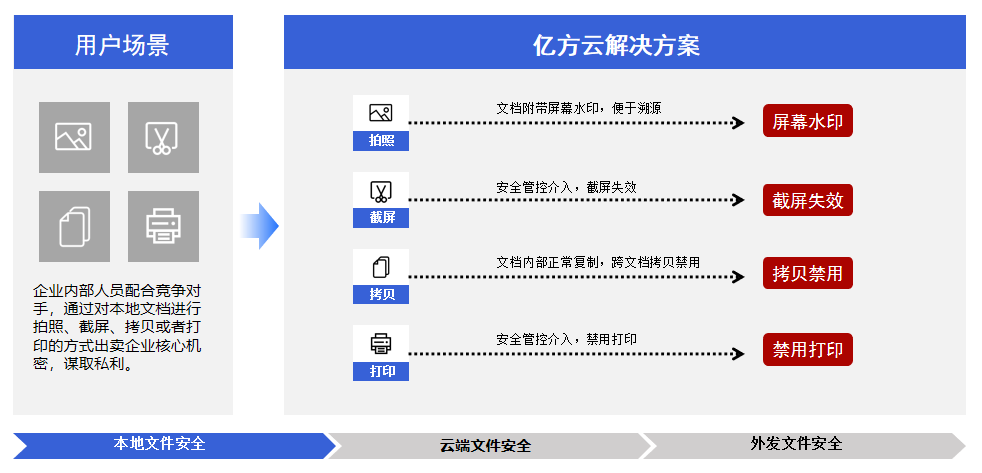 浙江通报6起微信办公泄密案例，协同办公时代如何保障信息安全？