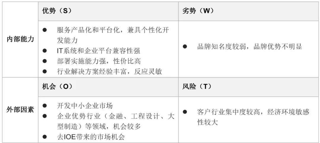 干货 | 中国企业内容管理（ECM）市场分析报告