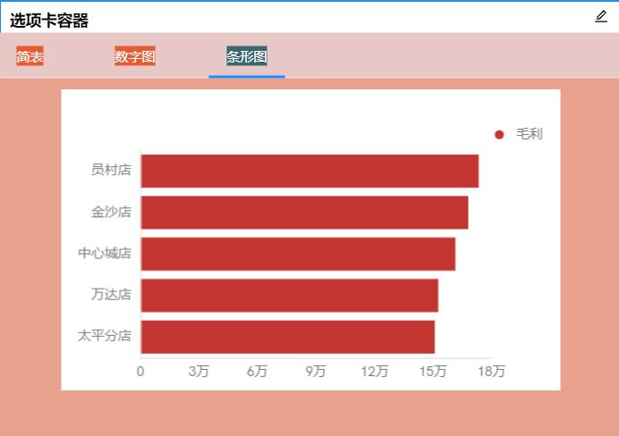 奥威软件数据可视化平台